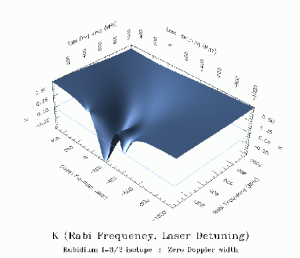 laser