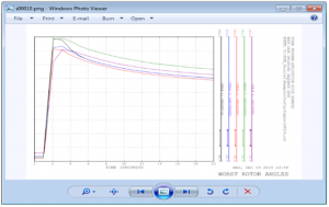 Integrated Analysis and Plotting